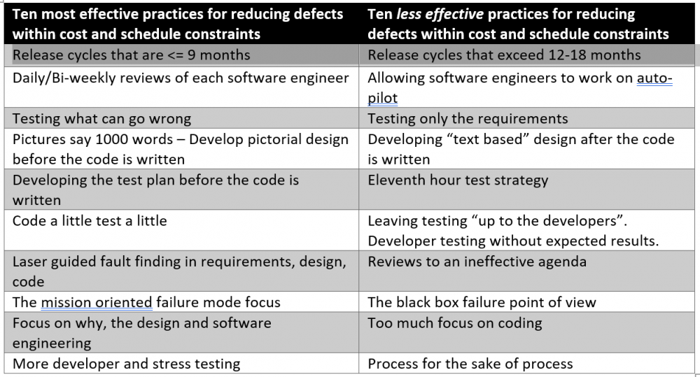 How to compute Test Failure Rate for each test aut